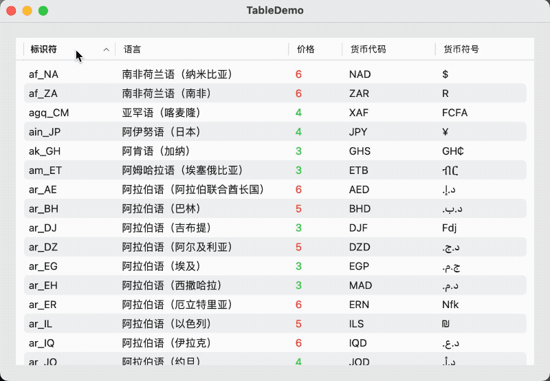table_sort_demo1_2022-06-20_18.55.16.2022-06-20 18_57_13