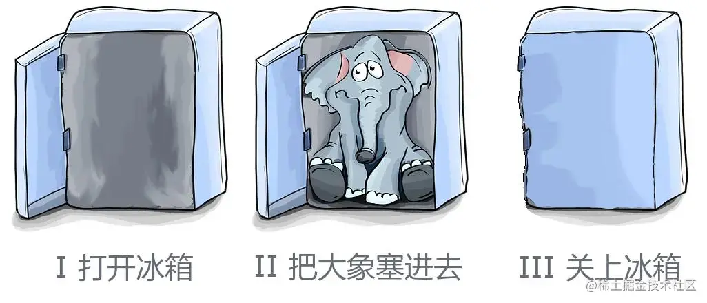 把大象扔进冰箱里需要几步