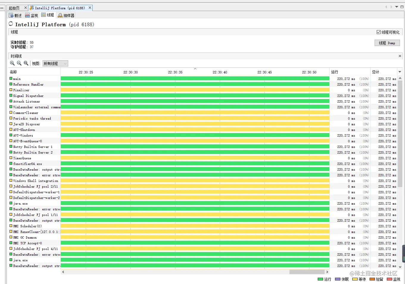 详细线程观察页