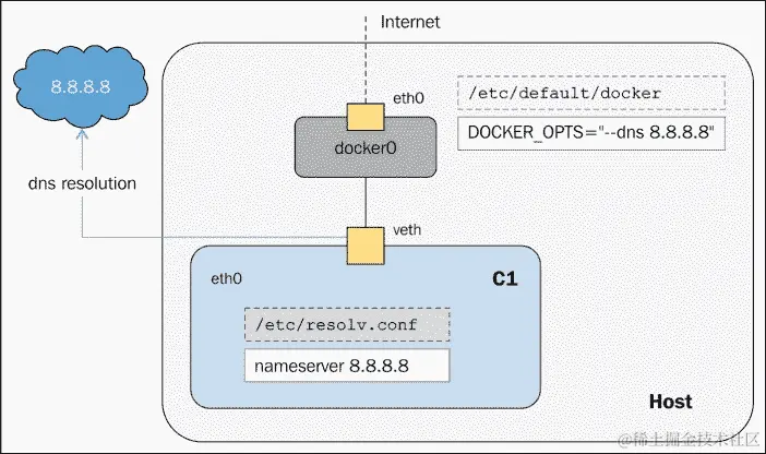 配置 DNS 服务器