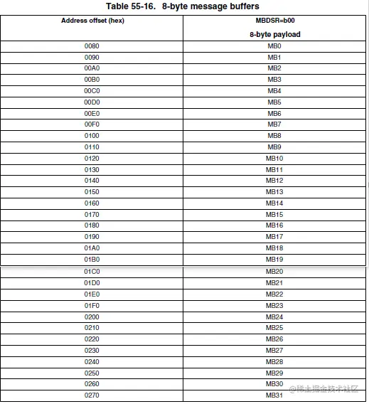 image-20220125160757286