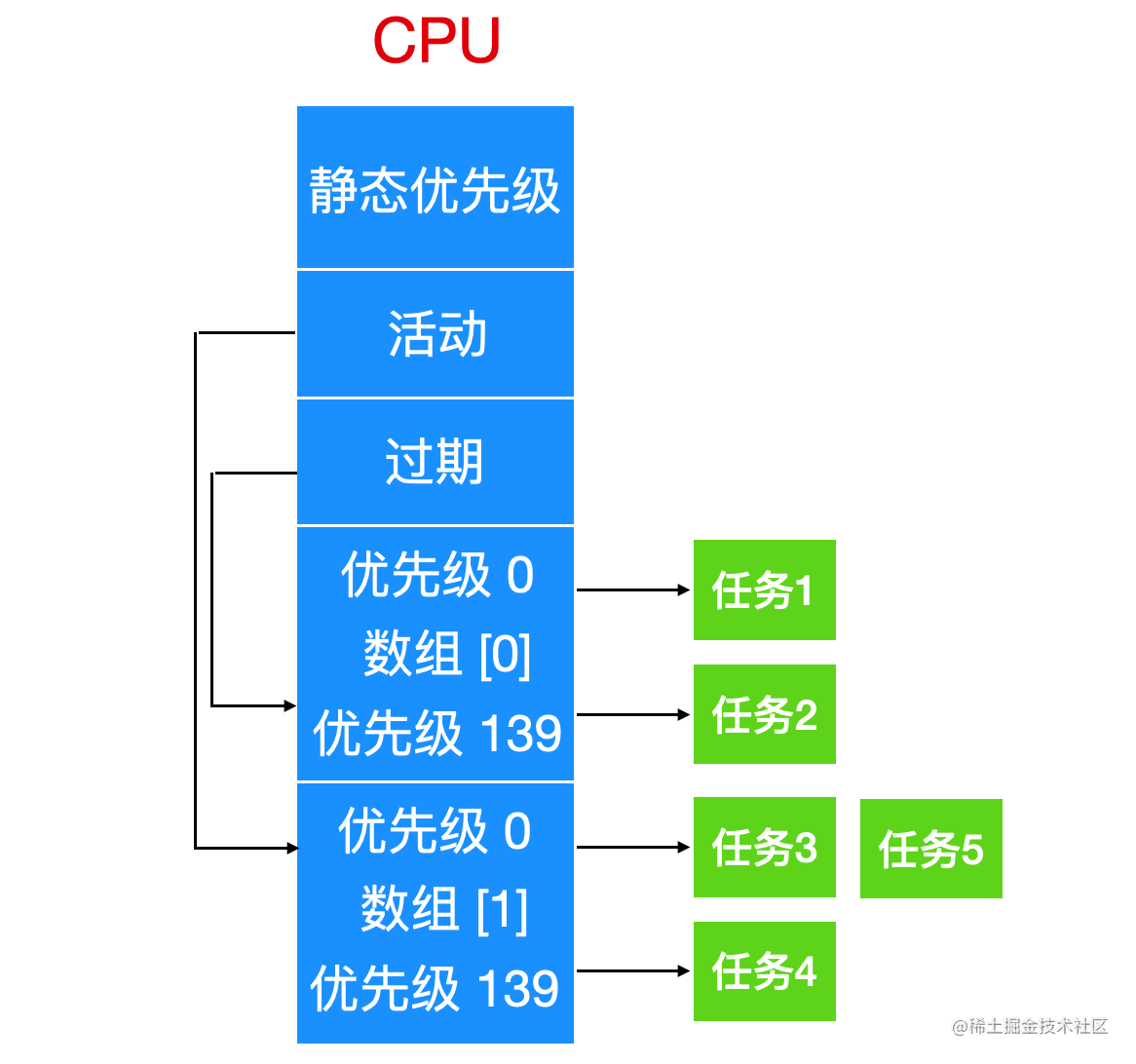 对不起，学会这些 Linux 知识后，我有点飘