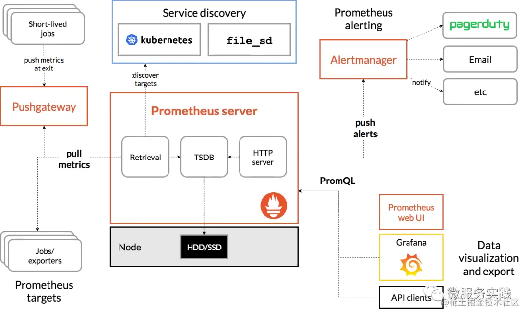 图源自Go-zero社区