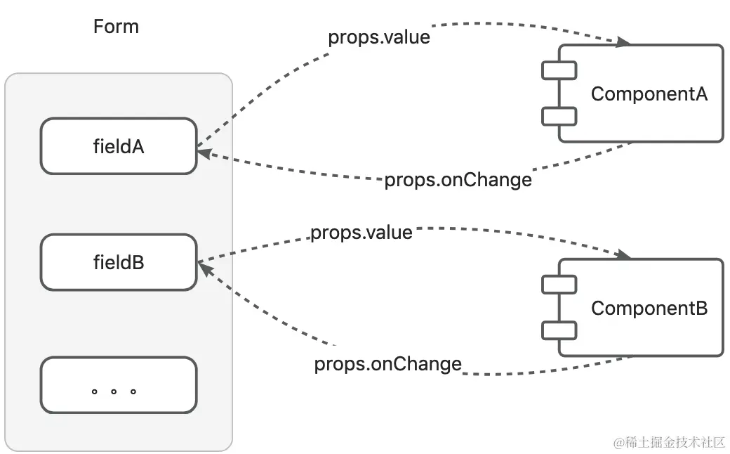 yuque_diagram.png