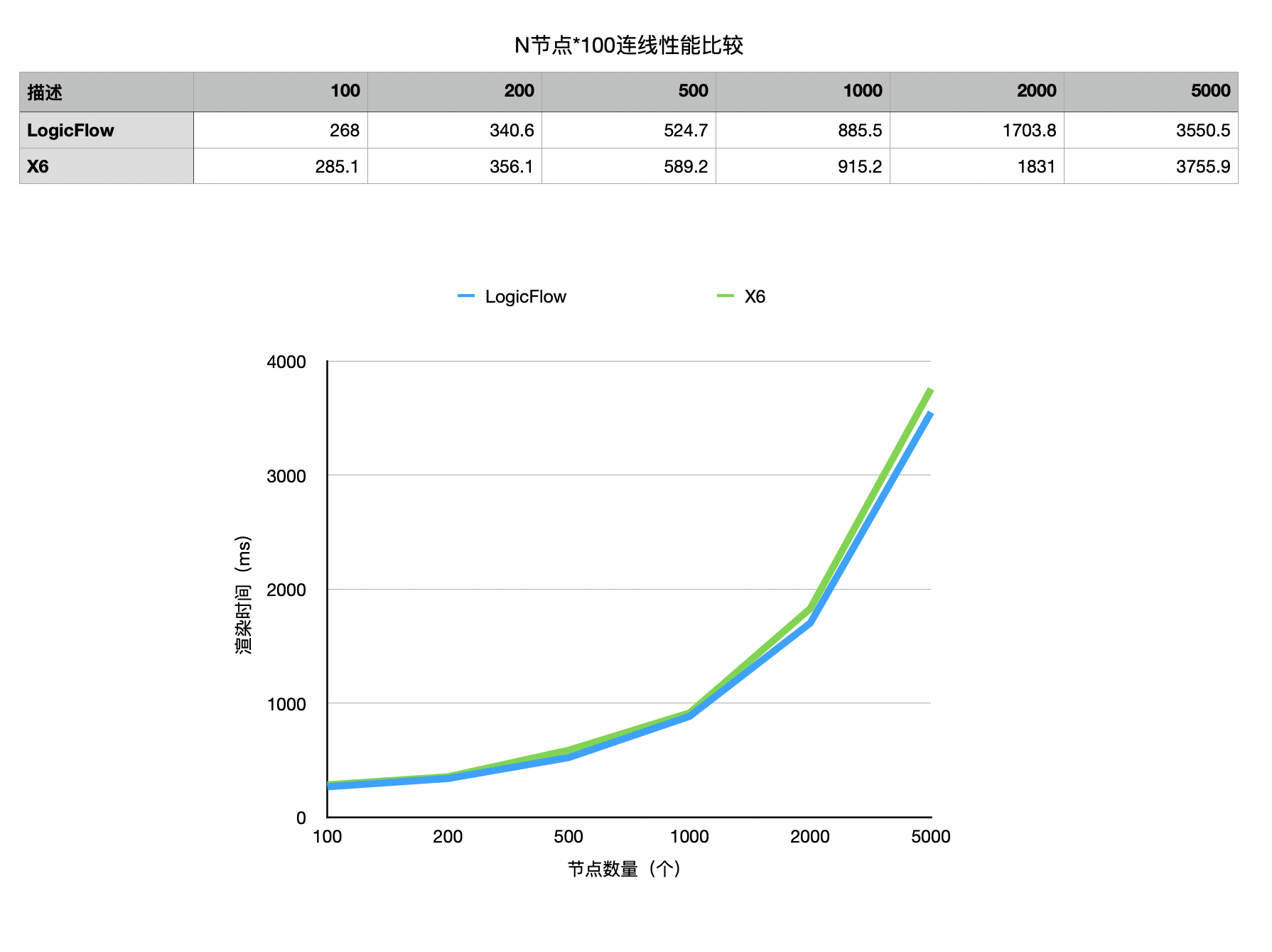 对比1