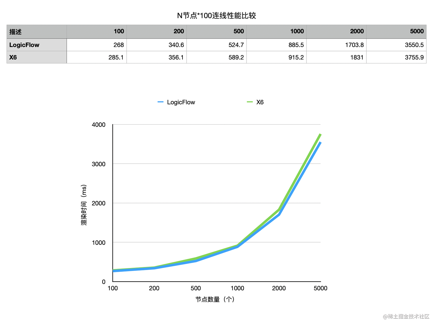 对比1