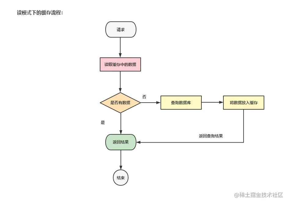 image-20220609174612734