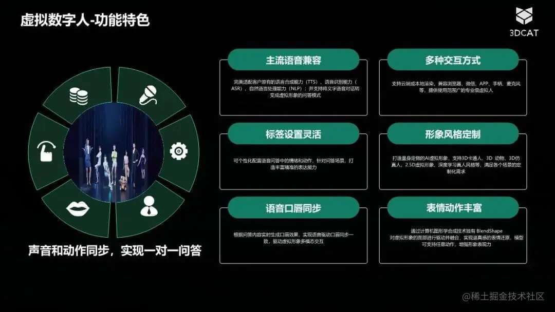 虚拟数字人功能特色