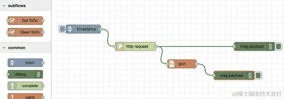 图 7.8 - 使用 API 的流程
