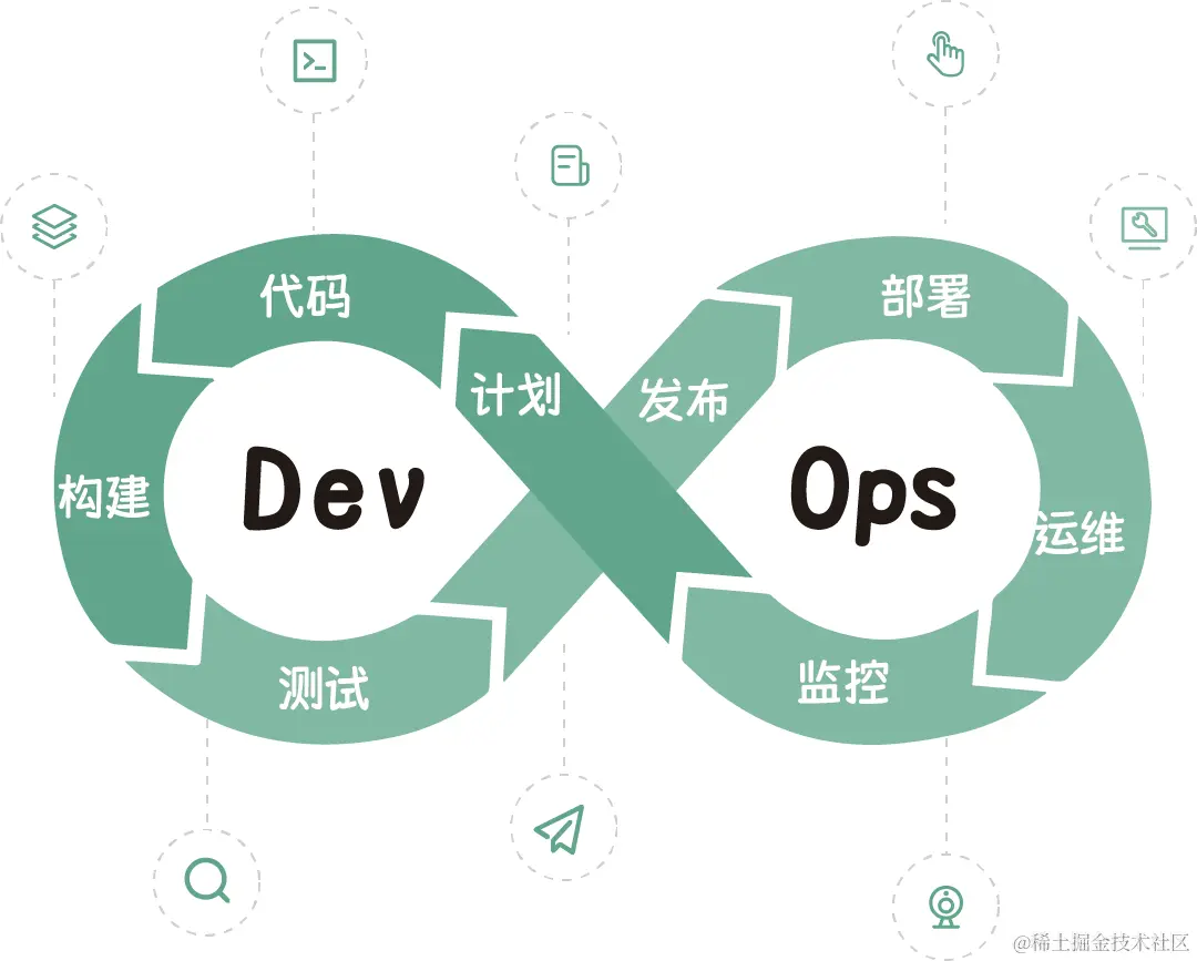 DevOps