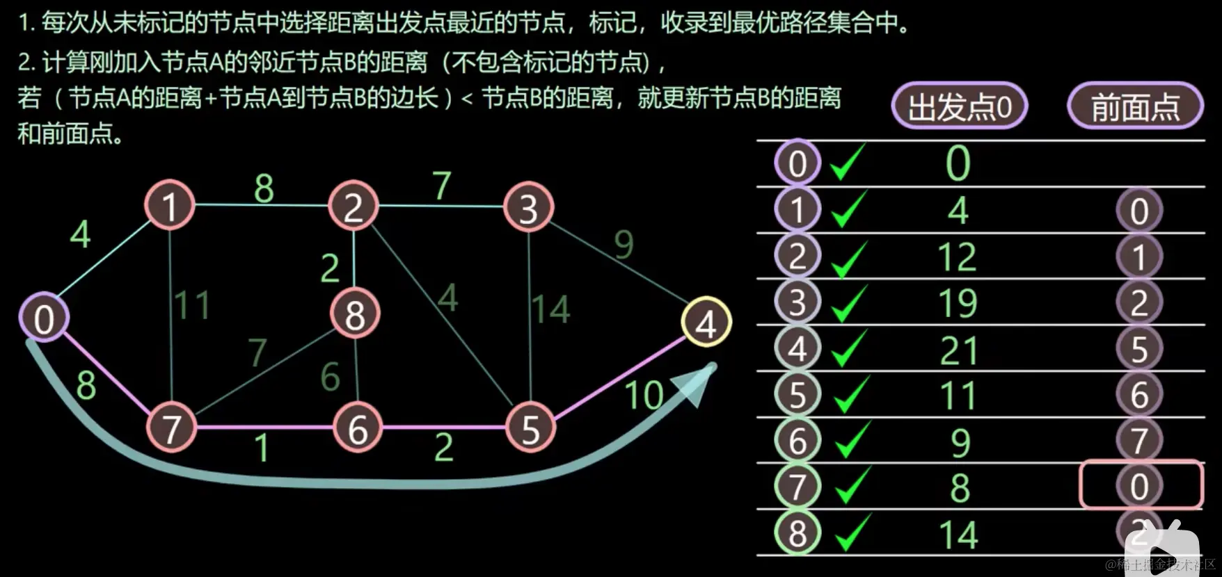 image-20230308152812691