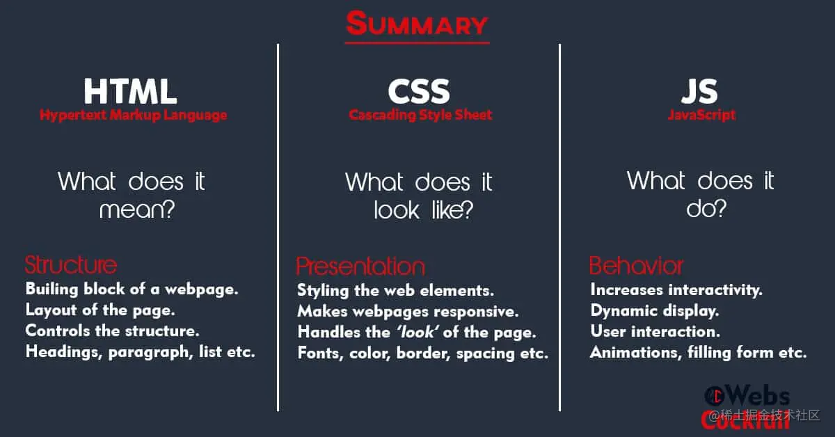 difference-html-css-js.jpg