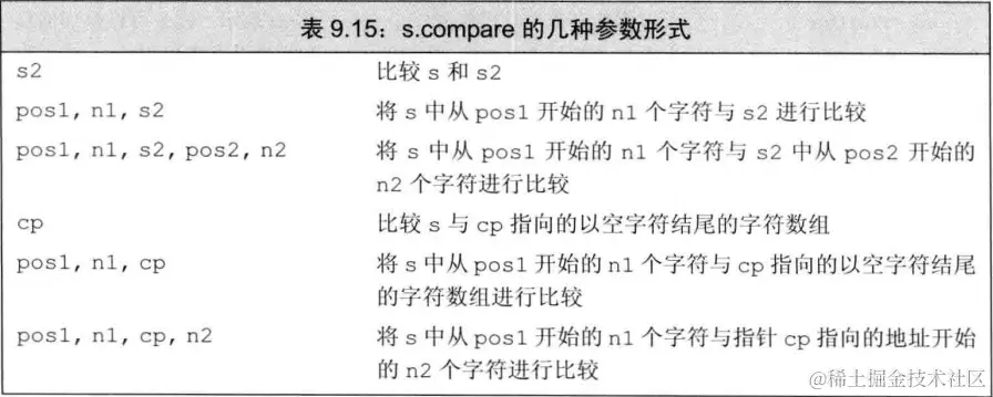 string-compare.png