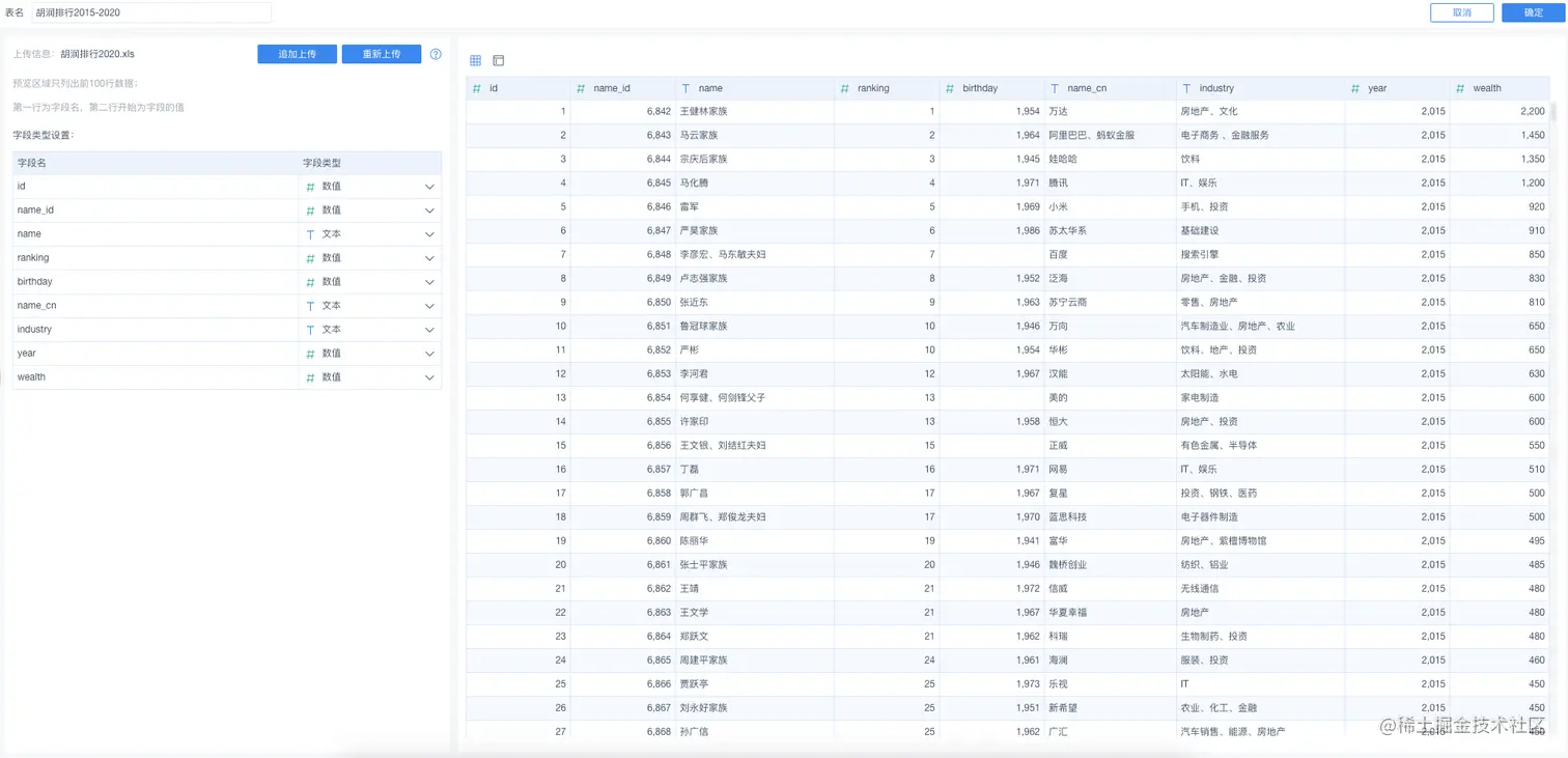 分析近5年胡润财富排行榜：江山已易主，这是互联网大佬的时代