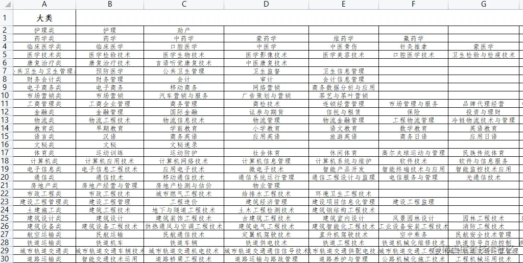 “10分钟把这个菜单整理成 Excel”，不会编程的老板发话了。