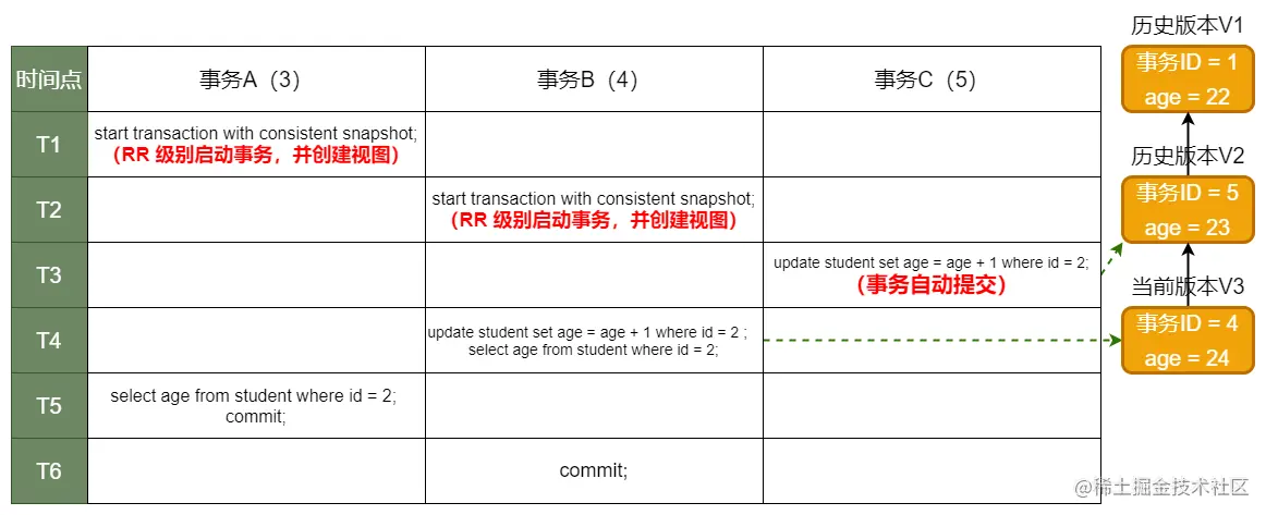 RR级别结果