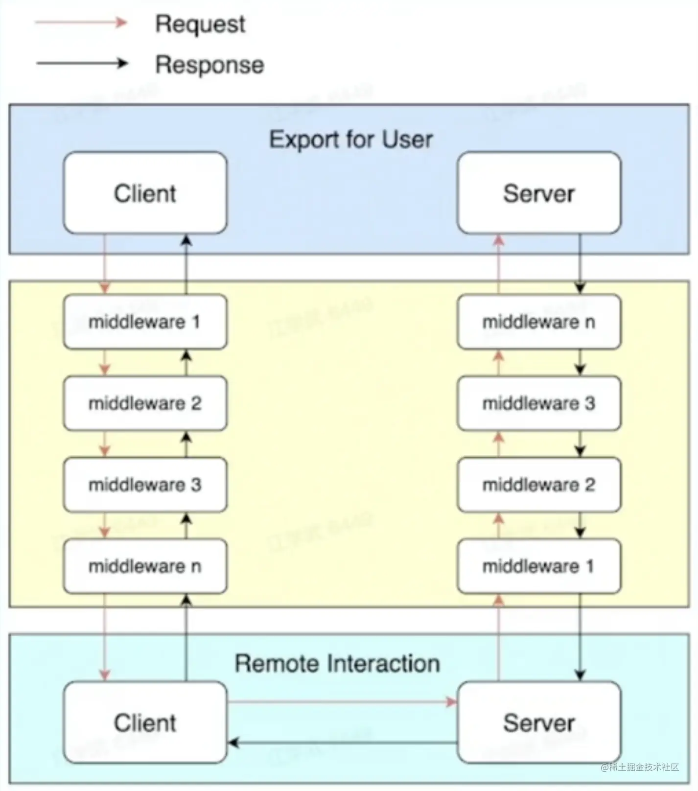 image-20230523162709632