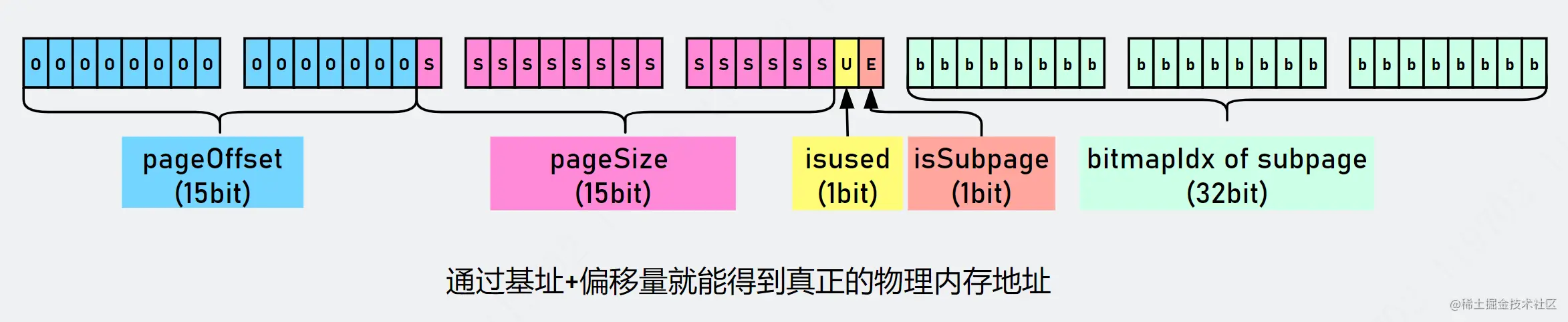 long_handle_示意图.png
