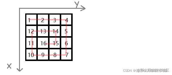 画的丑各位轻喷