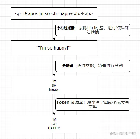 06.ElasticSearch分析和分析器03.jpg