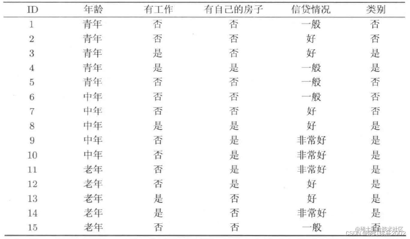 ![[附件/Pasted image 20221004110237.png|500]]