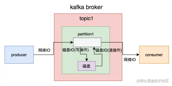盘点一下我用kafka两年以来踩过的一些非比寻常的坑