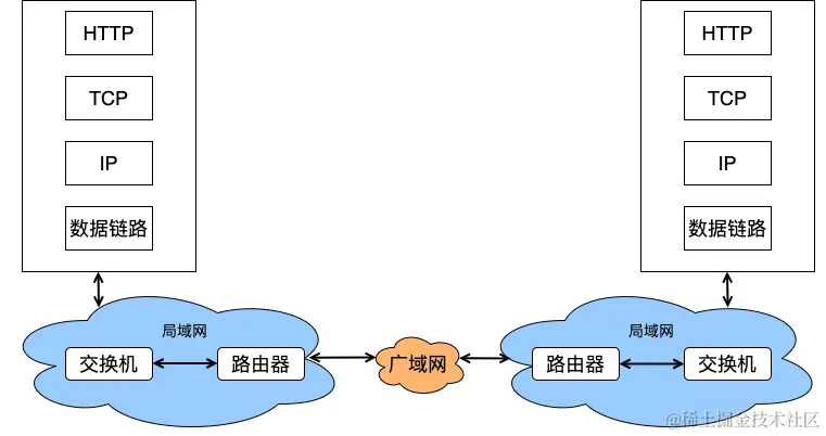 网络传输过程_6x-9TwksAt.png