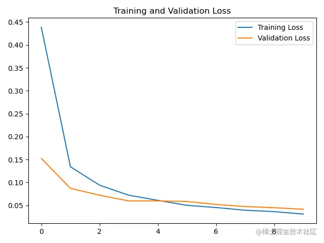 image-20220703232015429