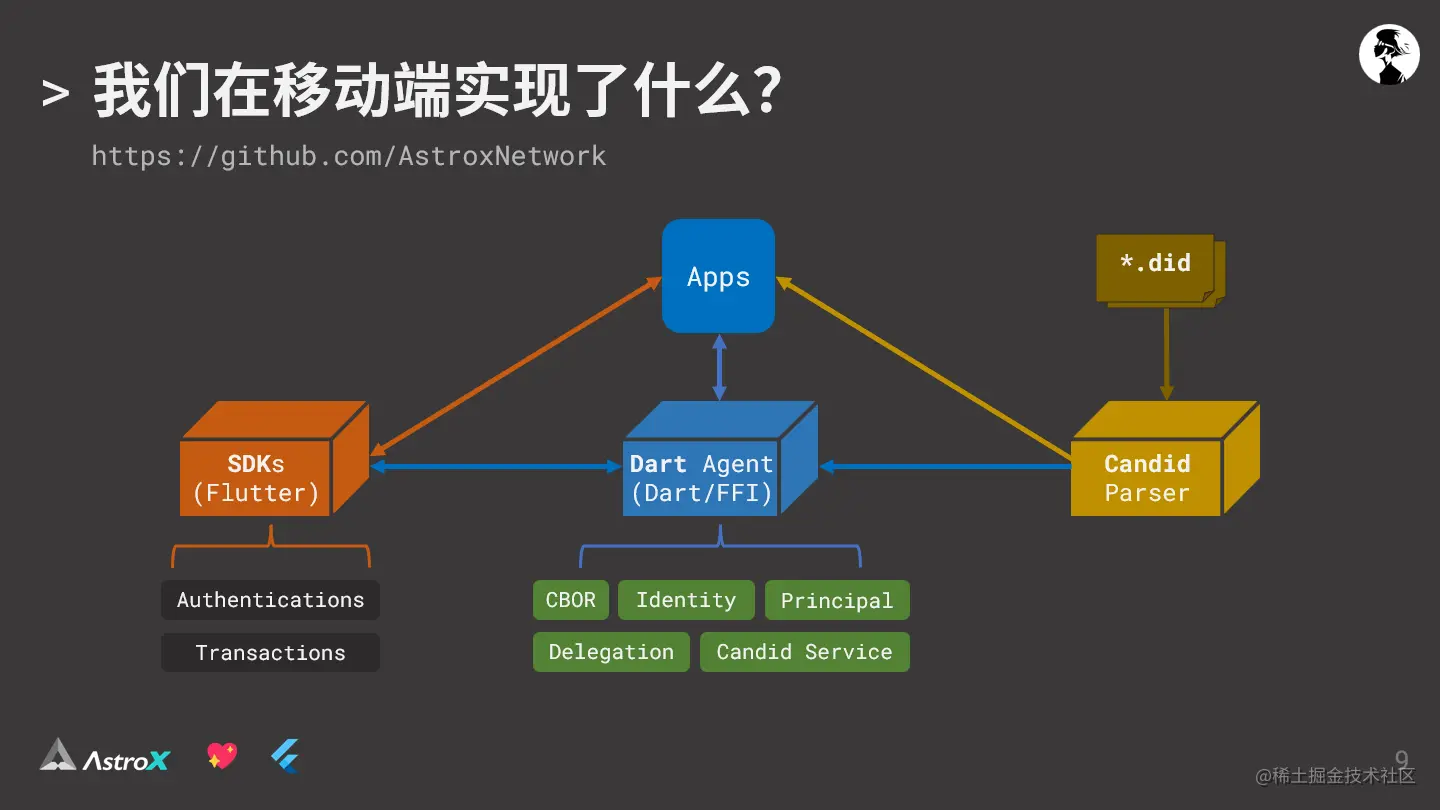 AstroX 移动端基础构建架构图