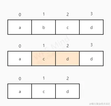 从数组中删除数据