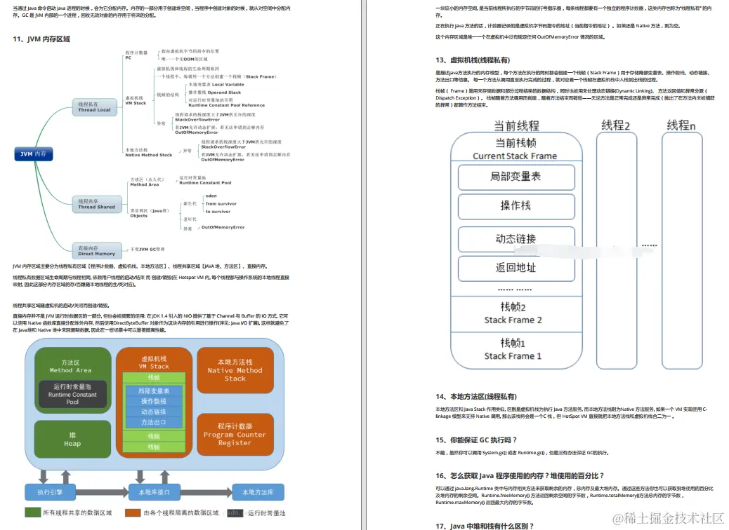 字节4面，拿42k*16 Offer！全靠过硬实力+1380题面试神技手册