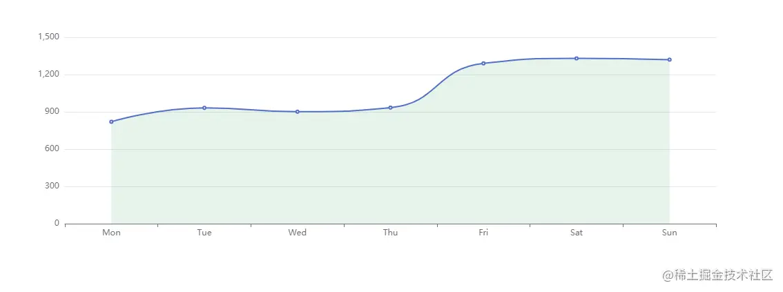 填充曲线样式效果