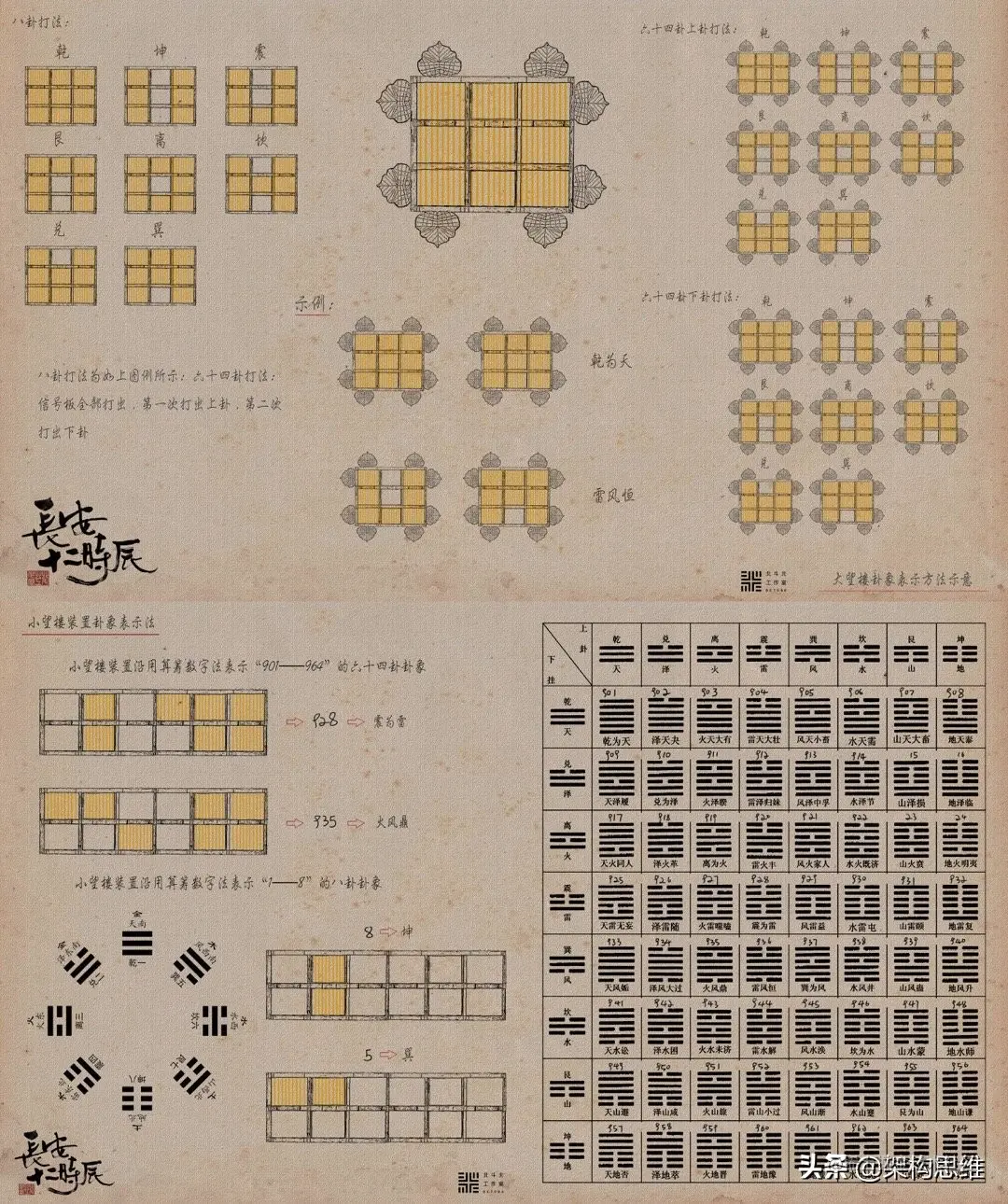 从《长安十二时辰》望楼传信理解网络通信