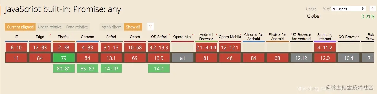 promise.any的兼容