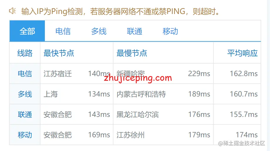 hncloud：美国洛杉矶机房CN2线路独立服务器测评，去程骨干大带宽考虑防御，回程CN2+AS9929