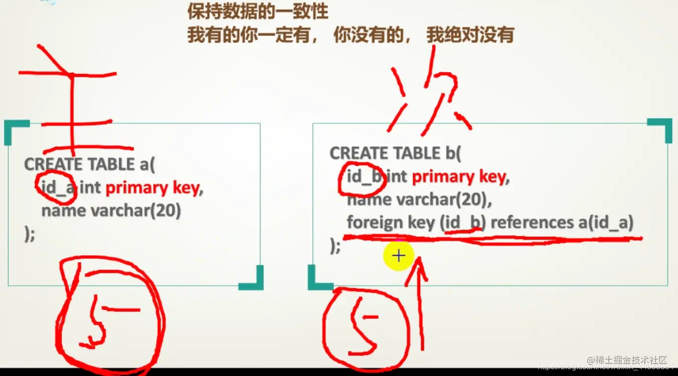 [外链图片转存失败,源站可能有防盗链机制,建议将图片保存下来直接上传(img-jhG2Fc2k-1620639774751)(D:\python\python思维导图和笔记\数据库\1，MySQL\笔记辅图\Snipaste_2019-02-05_18-52-34.png)]