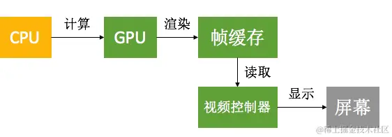 CPU和GPU