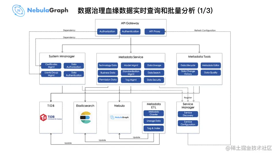 微众银行图数据库实践
