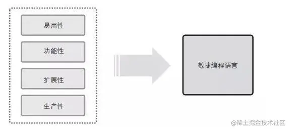 黑客编程为什么首选Python语言？这个高速你答案！