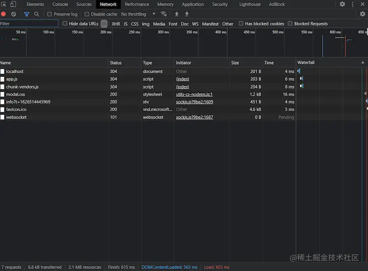 Virtual Scroll List Dom Render Time