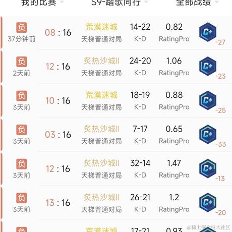 legomini于2022-12-27 19:11发布的图片