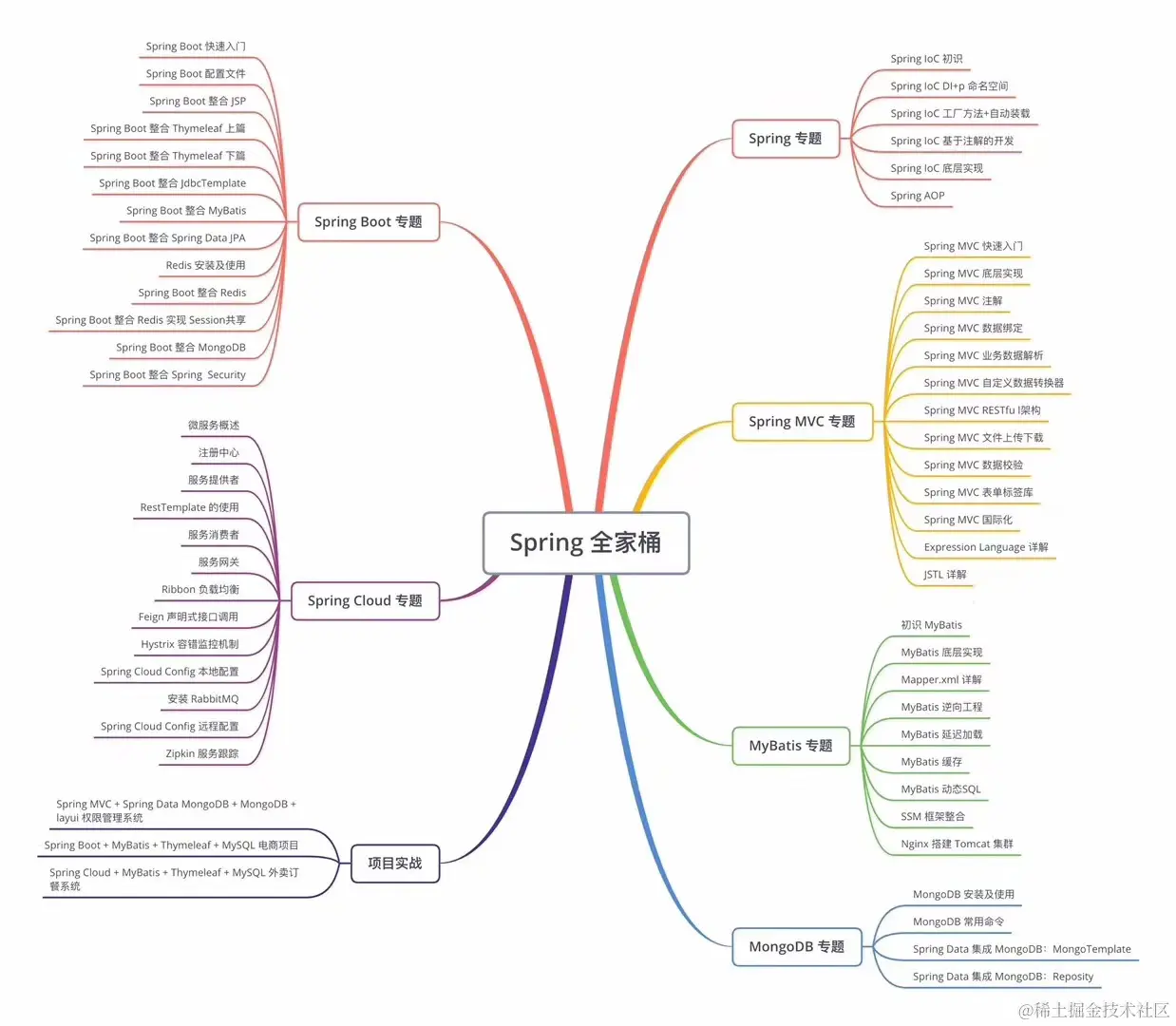 仿照源码，手写一个自定义 Spring MVC 框架