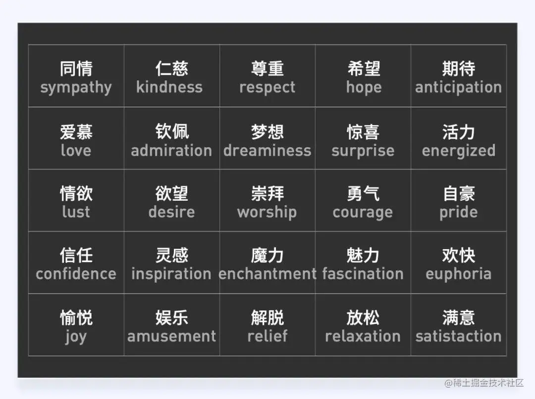 设计师应该懂的情感化设计