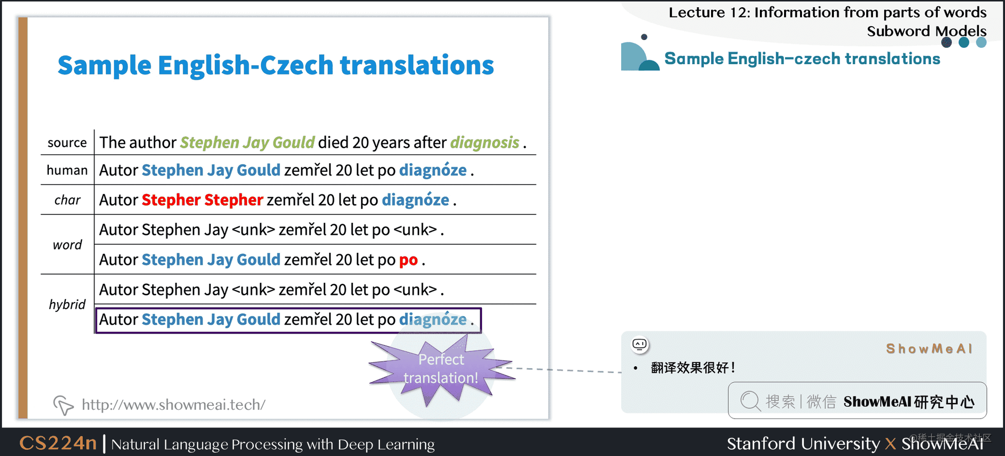 Sample English-czech translations