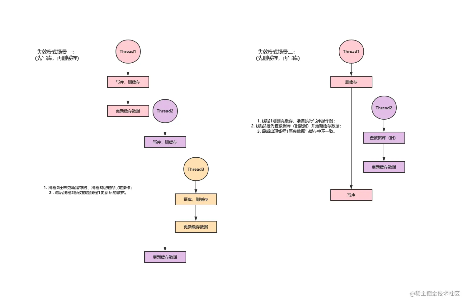 image-20220611182745895