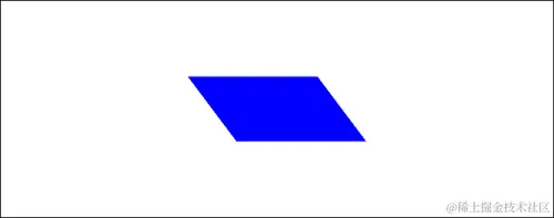 倾斜画布上下文