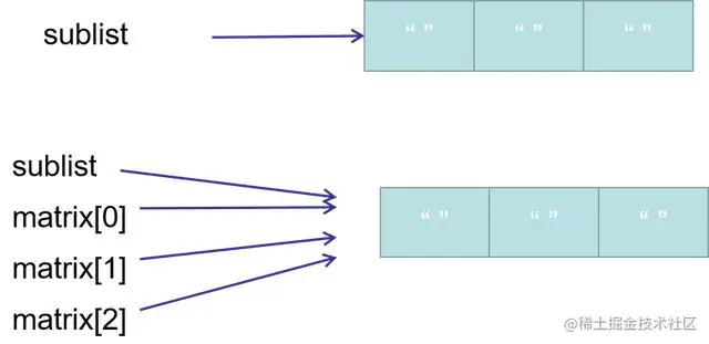 Python开发中的十大“天坑”，快来看看你是否已经掉坑里？