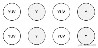YUV422编码