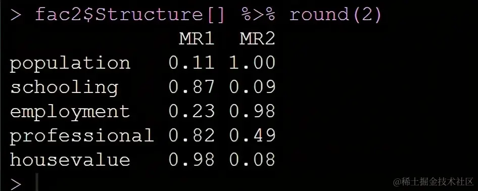 R数据分析：潜变量与降维方法（主成分分析与因子分析）