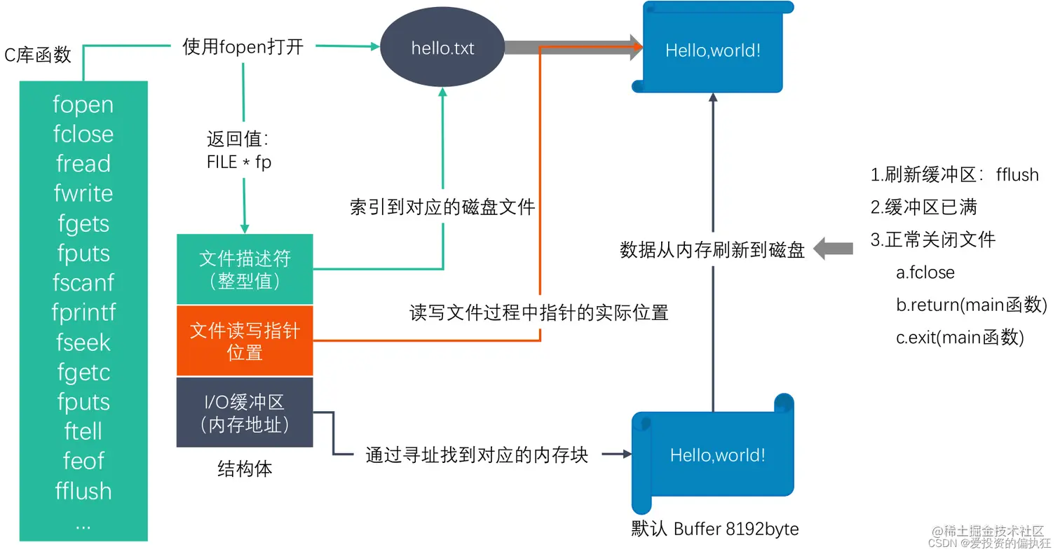 请添加图片描述